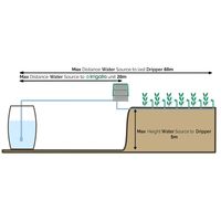 Irrigatia Solar Powered Irrigation - 24L